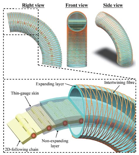 soft actuator properties